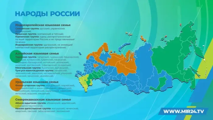 НАРОДЫ России